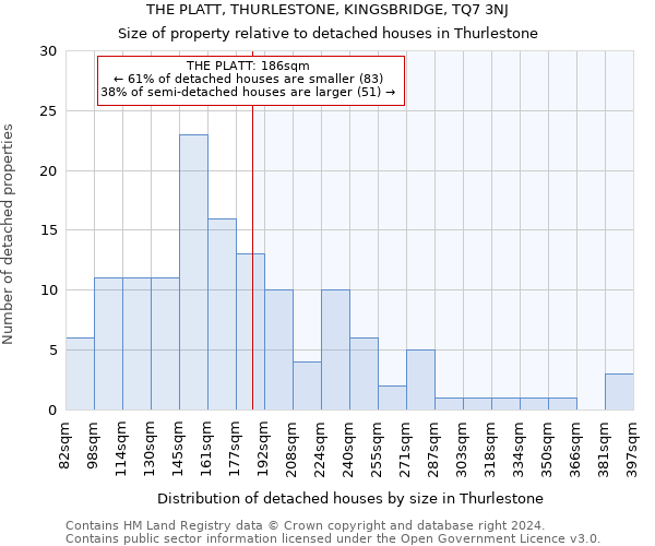 THE PLATT, THURLESTONE, KINGSBRIDGE, TQ7 3NJ: Size of property relative to detached houses in Thurlestone