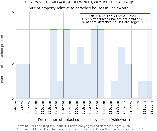 THE PLOCK, THE VILLAGE, ASHLEWORTH, GLOUCESTER, GL19 4JG: Size of property relative to detached houses in Ashleworth