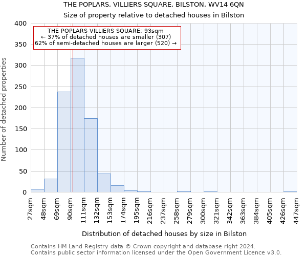 THE POPLARS, VILLIERS SQUARE, BILSTON, WV14 6QN: Size of property relative to detached houses in Bilston