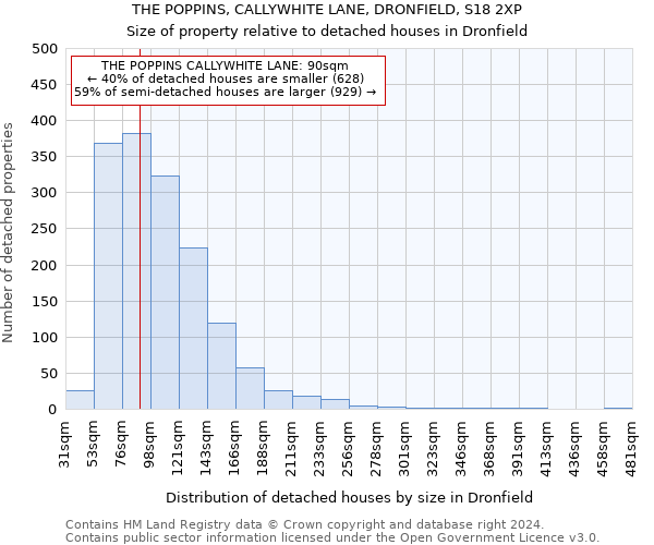 THE POPPINS, CALLYWHITE LANE, DRONFIELD, S18 2XP: Size of property relative to detached houses in Dronfield