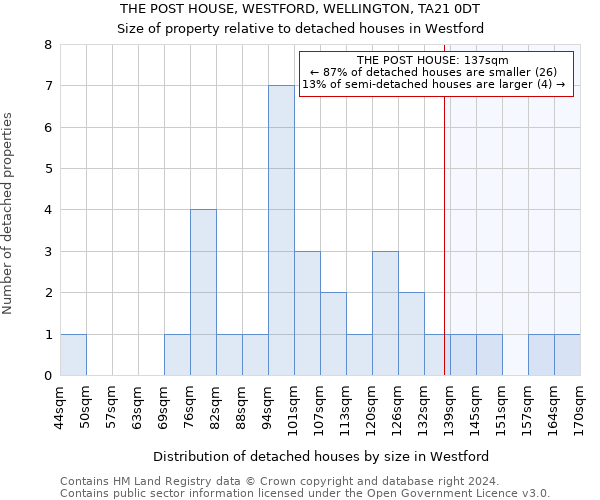 THE POST HOUSE, WESTFORD, WELLINGTON, TA21 0DT: Size of property relative to detached houses in Westford