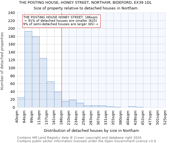 THE POSTING HOUSE, HONEY STREET, NORTHAM, BIDEFORD, EX39 1DL: Size of property relative to detached houses in Northam