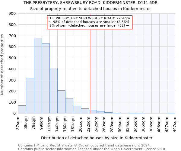 THE PRESBYTERY, SHREWSBURY ROAD, KIDDERMINSTER, DY11 6DR: Size of property relative to detached houses in Kidderminster