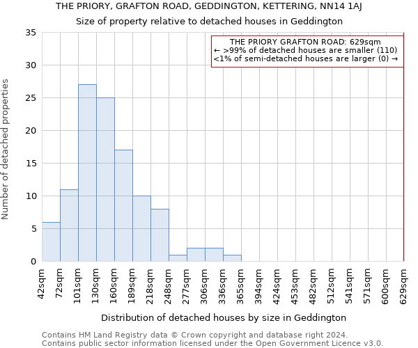 THE PRIORY, GRAFTON ROAD, GEDDINGTON, KETTERING, NN14 1AJ: Size of property relative to detached houses in Geddington