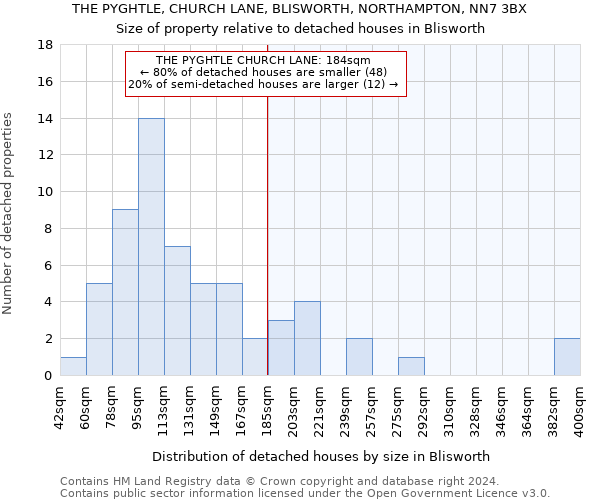 THE PYGHTLE, CHURCH LANE, BLISWORTH, NORTHAMPTON, NN7 3BX: Size of property relative to detached houses in Blisworth