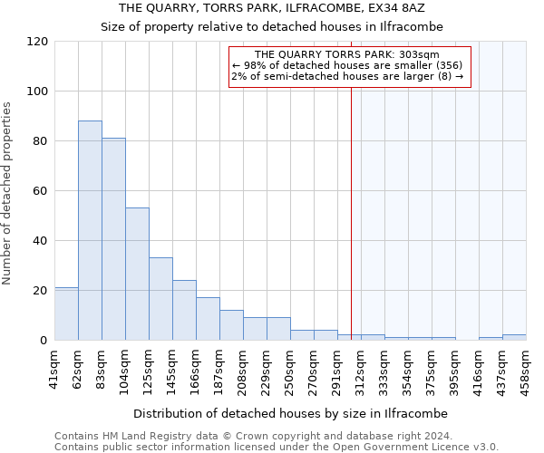 THE QUARRY, TORRS PARK, ILFRACOMBE, EX34 8AZ: Size of property relative to detached houses in Ilfracombe