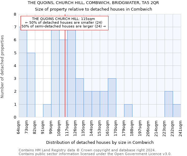 THE QUOINS, CHURCH HILL, COMBWICH, BRIDGWATER, TA5 2QR: Size of property relative to detached houses in Combwich