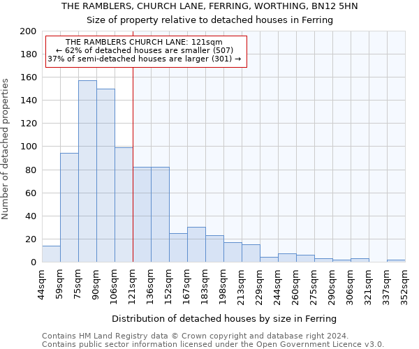 THE RAMBLERS, CHURCH LANE, FERRING, WORTHING, BN12 5HN: Size of property relative to detached houses in Ferring