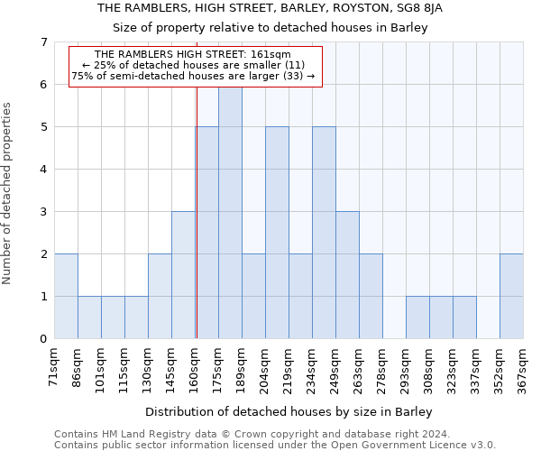 THE RAMBLERS, HIGH STREET, BARLEY, ROYSTON, SG8 8JA: Size of property relative to detached houses in Barley