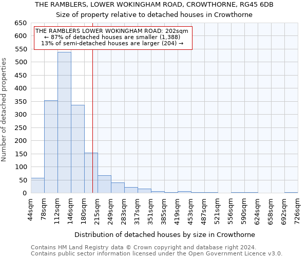 THE RAMBLERS, LOWER WOKINGHAM ROAD, CROWTHORNE, RG45 6DB: Size of property relative to detached houses in Crowthorne