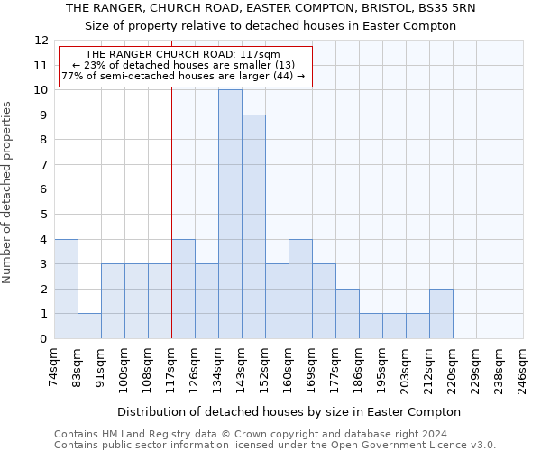 THE RANGER, CHURCH ROAD, EASTER COMPTON, BRISTOL, BS35 5RN: Size of property relative to detached houses in Easter Compton