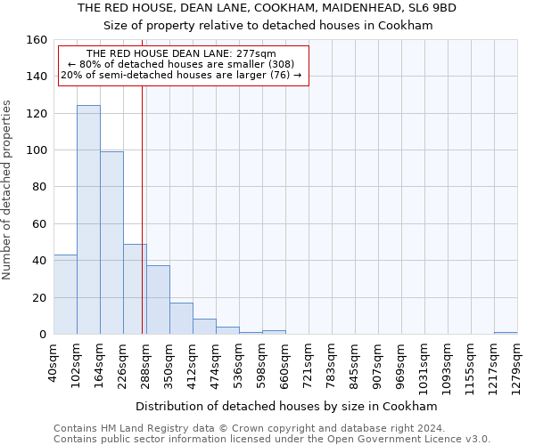 THE RED HOUSE, DEAN LANE, COOKHAM, MAIDENHEAD, SL6 9BD: Size of property relative to detached houses in Cookham