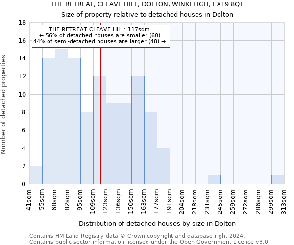 THE RETREAT, CLEAVE HILL, DOLTON, WINKLEIGH, EX19 8QT: Size of property relative to detached houses in Dolton