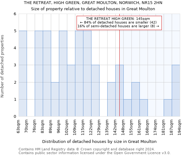 THE RETREAT, HIGH GREEN, GREAT MOULTON, NORWICH, NR15 2HN: Size of property relative to detached houses in Great Moulton