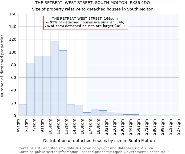 THE RETREAT, WEST STREET, SOUTH MOLTON, EX36 4DQ: Size of property relative to detached houses in South Molton