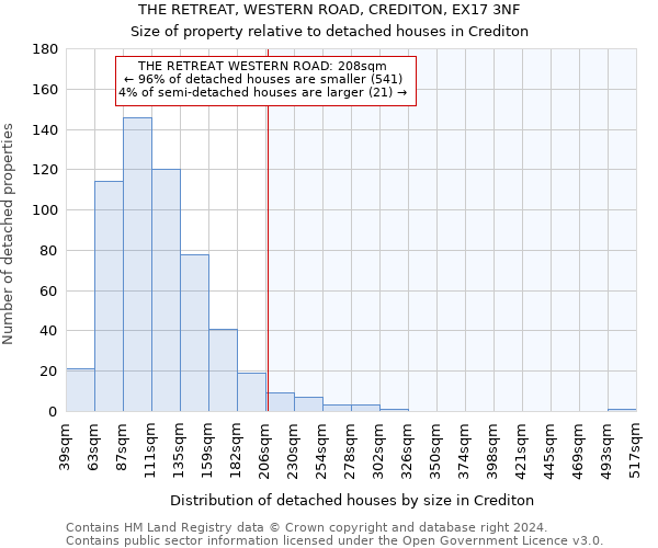 THE RETREAT, WESTERN ROAD, CREDITON, EX17 3NF: Size of property relative to detached houses in Crediton