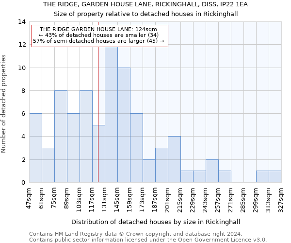 THE RIDGE, GARDEN HOUSE LANE, RICKINGHALL, DISS, IP22 1EA: Size of property relative to detached houses in Rickinghall