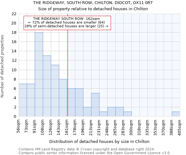 THE RIDGEWAY, SOUTH ROW, CHILTON, DIDCOT, OX11 0RT: Size of property relative to detached houses in Chilton