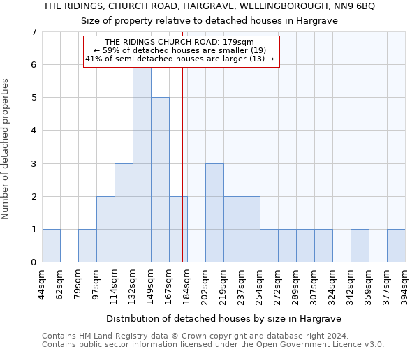 THE RIDINGS, CHURCH ROAD, HARGRAVE, WELLINGBOROUGH, NN9 6BQ: Size of property relative to detached houses in Hargrave