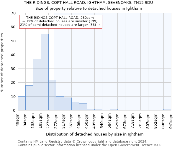 THE RIDINGS, COPT HALL ROAD, IGHTHAM, SEVENOAKS, TN15 9DU: Size of property relative to detached houses in Ightham