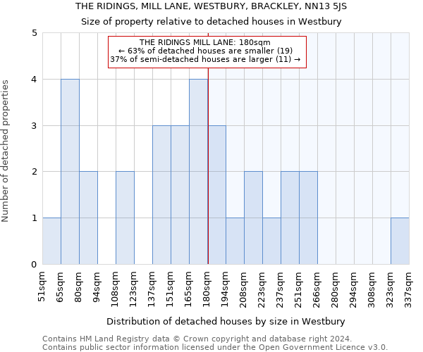 THE RIDINGS, MILL LANE, WESTBURY, BRACKLEY, NN13 5JS: Size of property relative to detached houses in Westbury