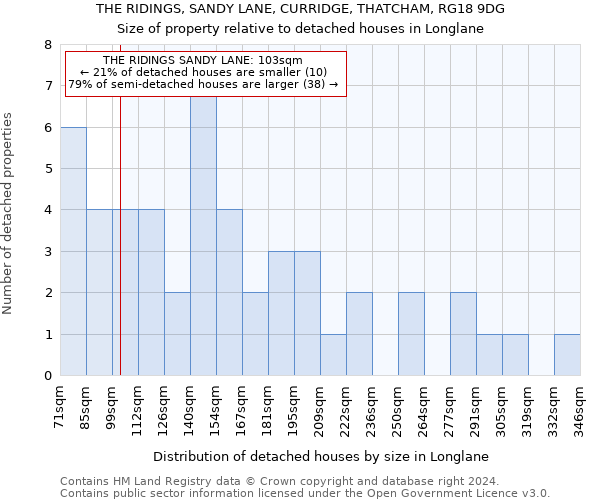 THE RIDINGS, SANDY LANE, CURRIDGE, THATCHAM, RG18 9DG: Size of property relative to detached houses in Longlane