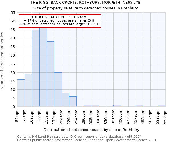 THE RIGG, BACK CROFTS, ROTHBURY, MORPETH, NE65 7YB: Size of property relative to detached houses in Rothbury