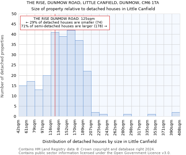 THE RISE, DUNMOW ROAD, LITTLE CANFIELD, DUNMOW, CM6 1TA: Size of property relative to detached houses in Little Canfield