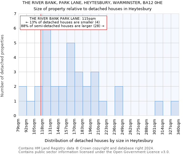 THE RIVER BANK, PARK LANE, HEYTESBURY, WARMINSTER, BA12 0HE: Size of property relative to detached houses in Heytesbury