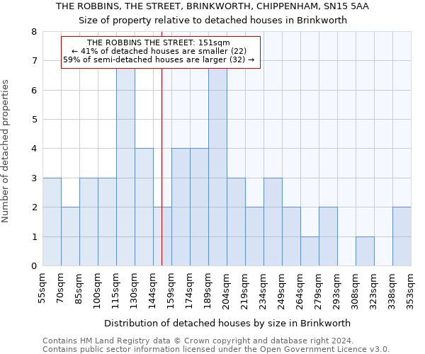 THE ROBBINS, THE STREET, BRINKWORTH, CHIPPENHAM, SN15 5AA: Size of property relative to detached houses in Brinkworth