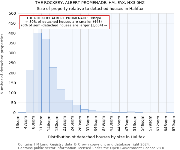 THE ROCKERY, ALBERT PROMENADE, HALIFAX, HX3 0HZ: Size of property relative to detached houses in Halifax