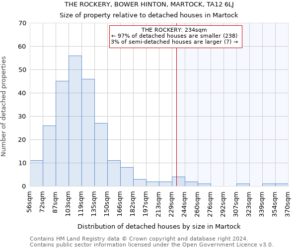 THE ROCKERY, BOWER HINTON, MARTOCK, TA12 6LJ: Size of property relative to detached houses in Martock