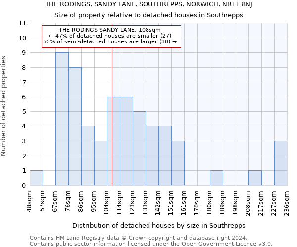 THE RODINGS, SANDY LANE, SOUTHREPPS, NORWICH, NR11 8NJ: Size of property relative to detached houses in Southrepps