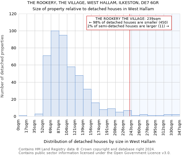 THE ROOKERY, THE VILLAGE, WEST HALLAM, ILKESTON, DE7 6GR: Size of property relative to detached houses in West Hallam