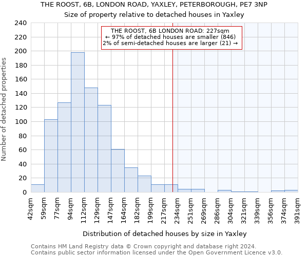 THE ROOST, 6B, LONDON ROAD, YAXLEY, PETERBOROUGH, PE7 3NP: Size of property relative to detached houses in Yaxley