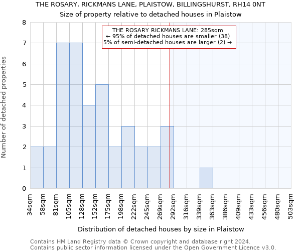 THE ROSARY, RICKMANS LANE, PLAISTOW, BILLINGSHURST, RH14 0NT: Size of property relative to detached houses in Plaistow