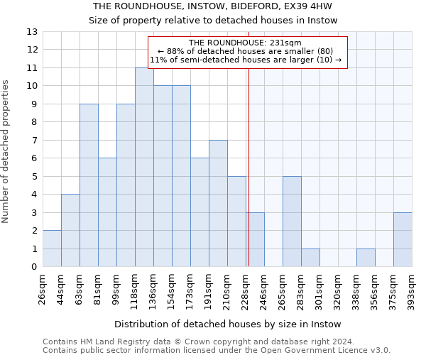 THE ROUNDHOUSE, INSTOW, BIDEFORD, EX39 4HW: Size of property relative to detached houses in Instow