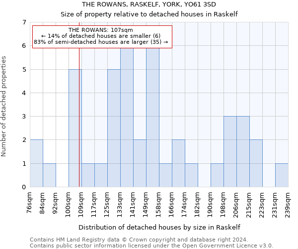 THE ROWANS, RASKELF, YORK, YO61 3SD: Size of property relative to detached houses in Raskelf