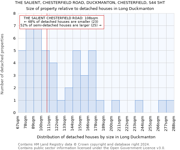 THE SALIENT, CHESTERFIELD ROAD, DUCKMANTON, CHESTERFIELD, S44 5HT: Size of property relative to detached houses in Long Duckmanton