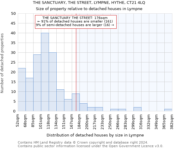 THE SANCTUARY, THE STREET, LYMPNE, HYTHE, CT21 4LQ: Size of property relative to detached houses in Lympne