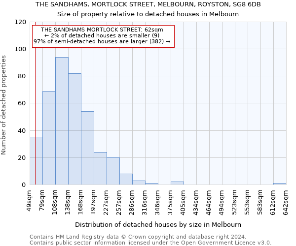 THE SANDHAMS, MORTLOCK STREET, MELBOURN, ROYSTON, SG8 6DB: Size of property relative to detached houses in Melbourn