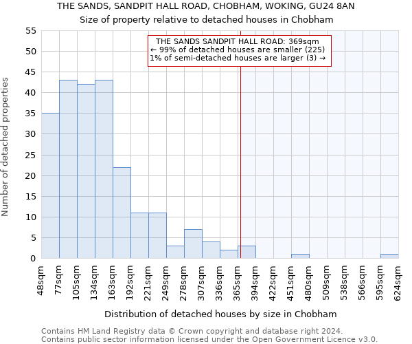 THE SANDS, SANDPIT HALL ROAD, CHOBHAM, WOKING, GU24 8AN: Size of property relative to detached houses in Chobham