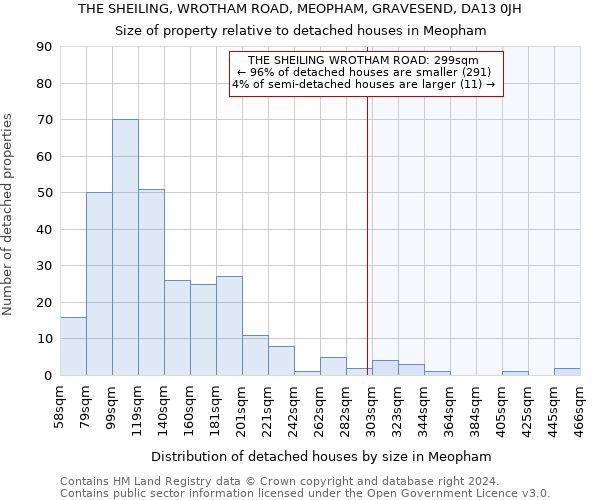 THE SHEILING, WROTHAM ROAD, MEOPHAM, GRAVESEND, DA13 0JH: Size of property relative to detached houses in Meopham