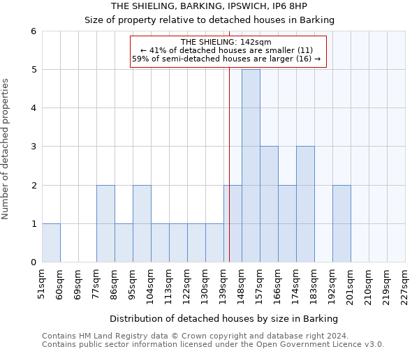 THE SHIELING, BARKING, IPSWICH, IP6 8HP: Size of property relative to detached houses in Barking