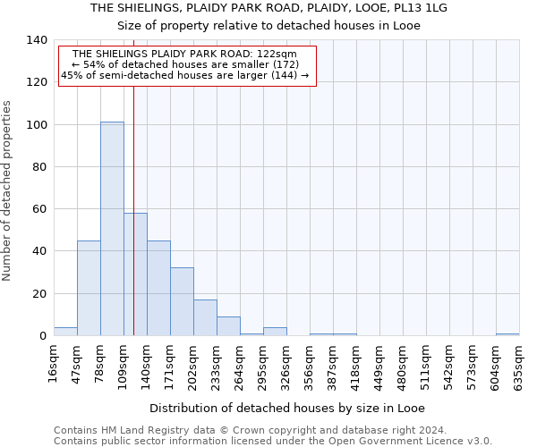 THE SHIELINGS, PLAIDY PARK ROAD, PLAIDY, LOOE, PL13 1LG: Size of property relative to detached houses in Looe