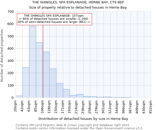 THE SHINGLES, SPA ESPLANADE, HERNE BAY, CT6 8EP: Size of property relative to detached houses in Herne Bay