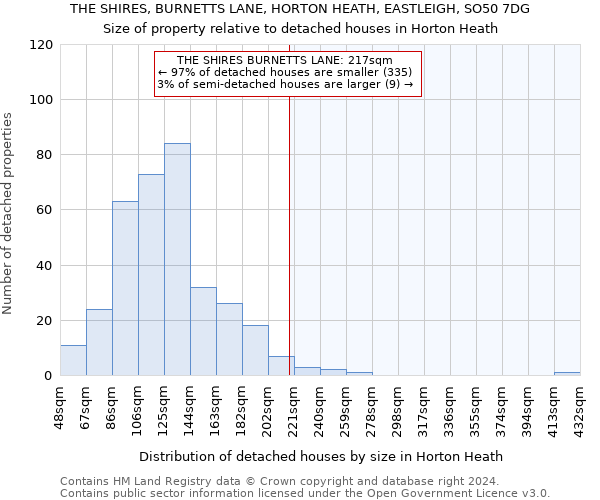 THE SHIRES, BURNETTS LANE, HORTON HEATH, EASTLEIGH, SO50 7DG: Size of property relative to detached houses in Horton Heath