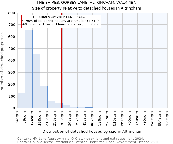 THE SHIRES, GORSEY LANE, ALTRINCHAM, WA14 4BN: Size of property relative to detached houses in Altrincham