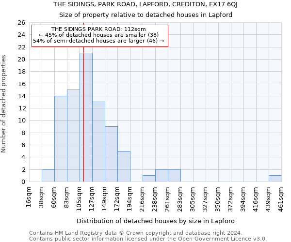 THE SIDINGS, PARK ROAD, LAPFORD, CREDITON, EX17 6QJ: Size of property relative to detached houses in Lapford