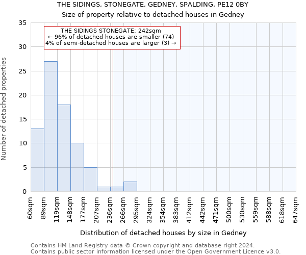 THE SIDINGS, STONEGATE, GEDNEY, SPALDING, PE12 0BY: Size of property relative to detached houses in Gedney